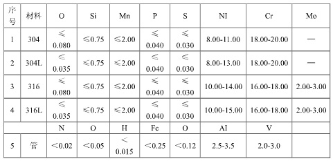 凝汽器換管,不銹鋼換管