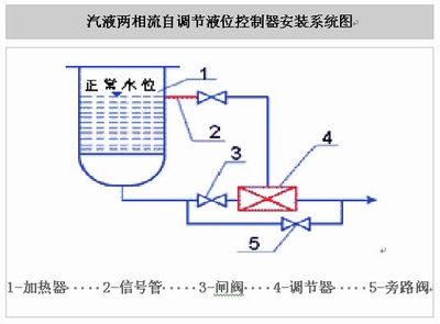 汽液兩相流，自調節液位控制裝置，汽液兩相流疏水閥，自調節液位控制器