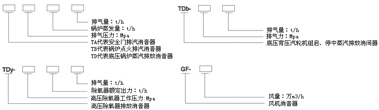 安全閥排汽消音器，安全閥排汽消聲器，放散閥排汽消聲器，放散閥排汽消音器，除氧器排汽消聲器，小孔消聲器，小孔消音器，抗噴阻復合型消聲器，阻抗復合型消音器蒸汽排汽消音器，排汽消音器